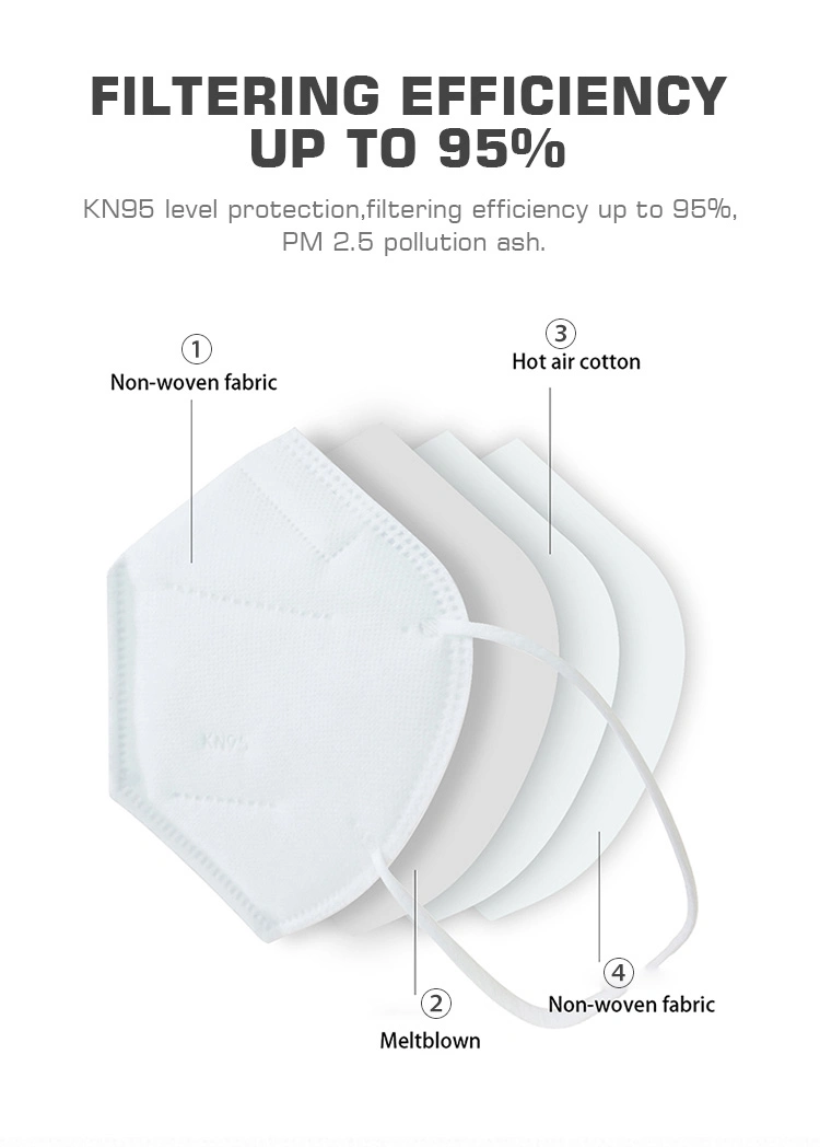 Factory Price Kn95 Level Mouth Mask and Anti-Fog Dustproof Function N95 Mask Respirator Mask